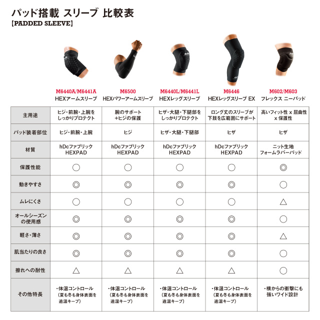商品画像(McDavid)