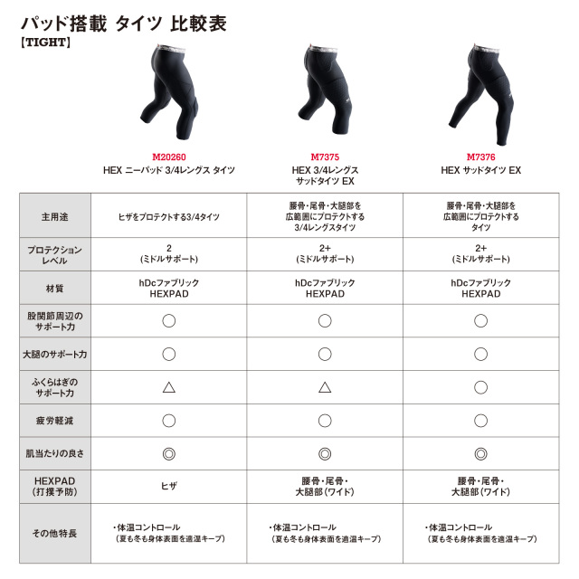 商品画像(McDavid)