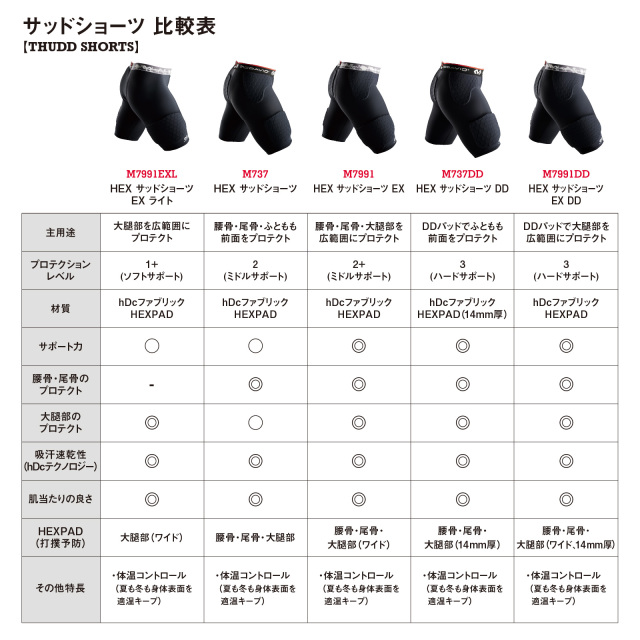 商品画像(McDavid)
