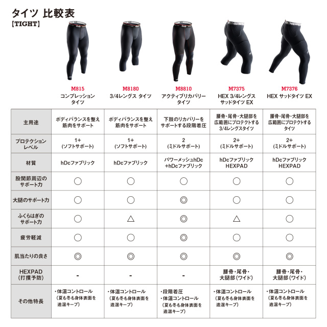 商品画像(McDavid)