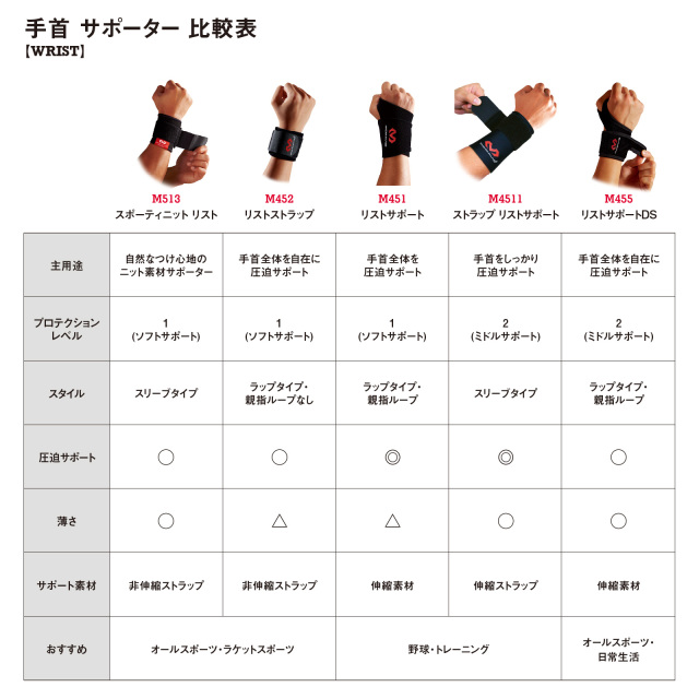 商品画像(McDavid)