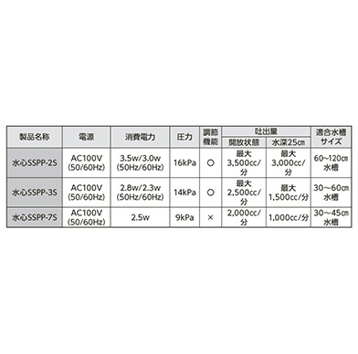 エアポンプ