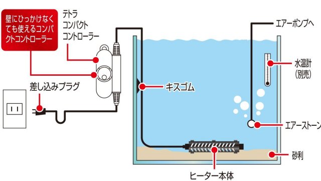 サーモスタッド＆ヒーターの一体型・防滴構造＆安全装置内臓] テトラ