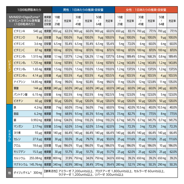 UPATHLETE ユーピーアスリート 筋トレ ボディメイク MVM マルチビタミン マルチミネラル ダイジェザイム