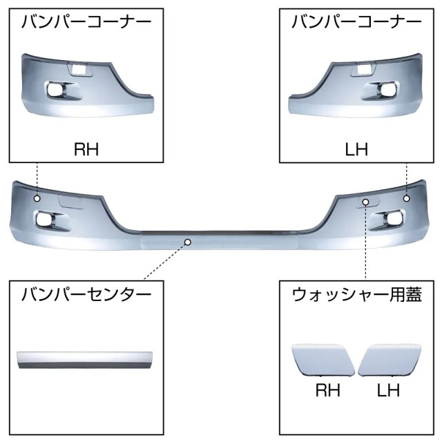 いすゞ 23エルフ ローキャブ車用 フロントバンパー ウォッシャ