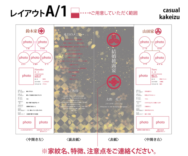 席次表＆プロフィール　家系図