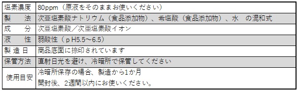 アルヴィシャット８０_成分表示２
