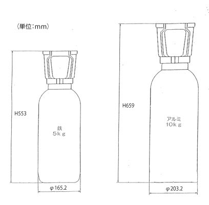 福島Ｏ２ボンベサイズ