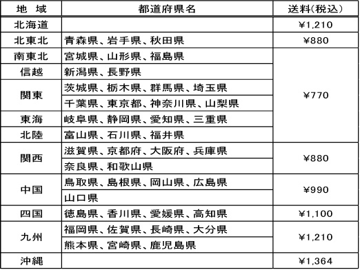 スマホ用送料表10%