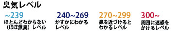 臭気レベル単位