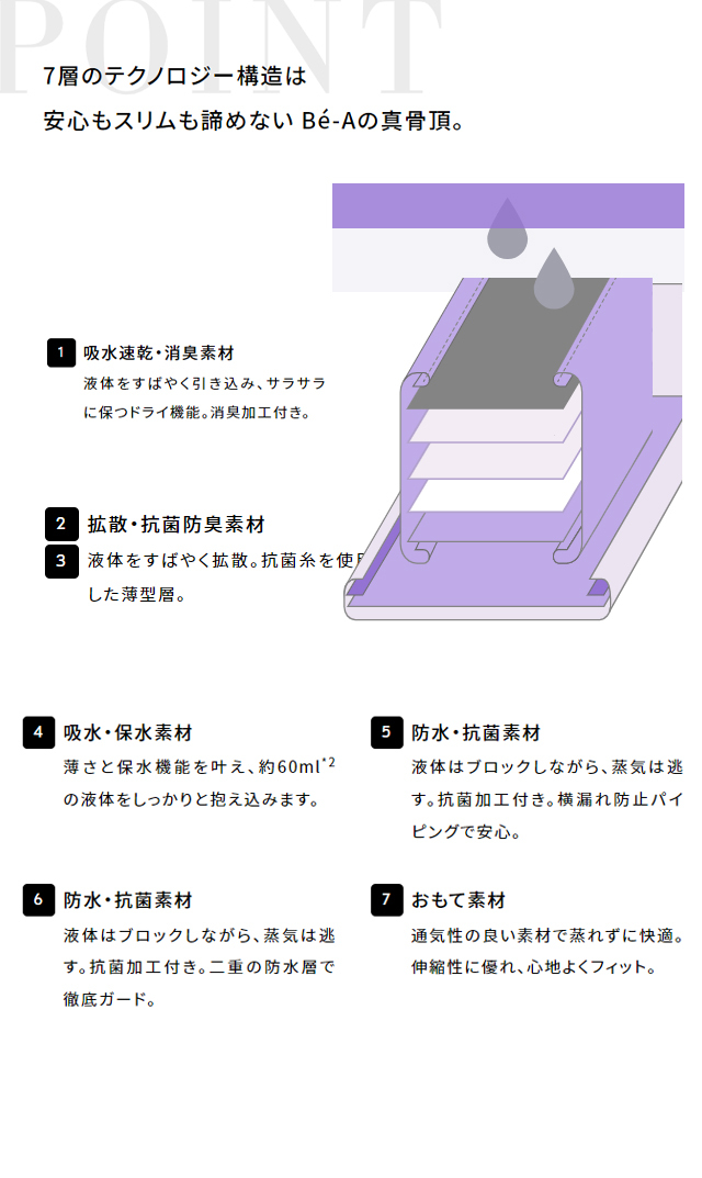 bea,ベア,超吸収型サニタリーショーツ,生理用パンツ