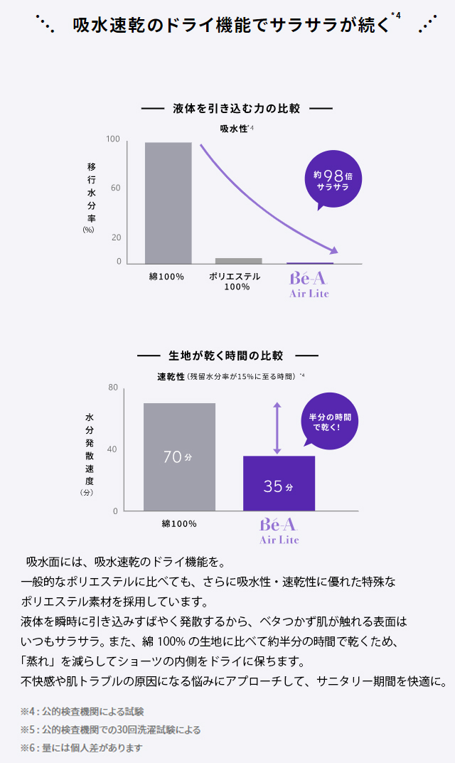 bea,ベア,超吸収型サニタリーショーツ,生理用パンツ