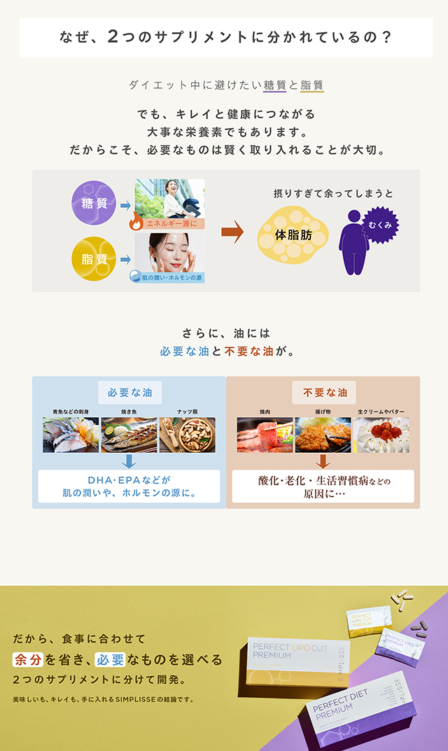 【シンプリス】パーフェクトダイエット プレミアム30包（30日分)