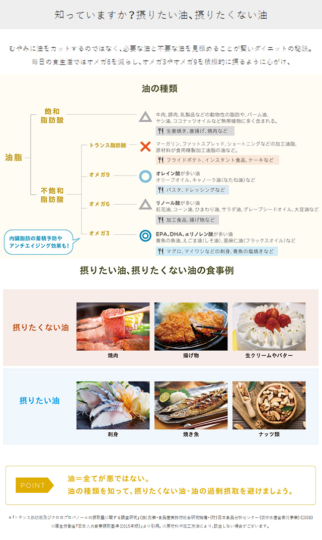 【シンプリス】パーフェクトリポカット プレミアム30包