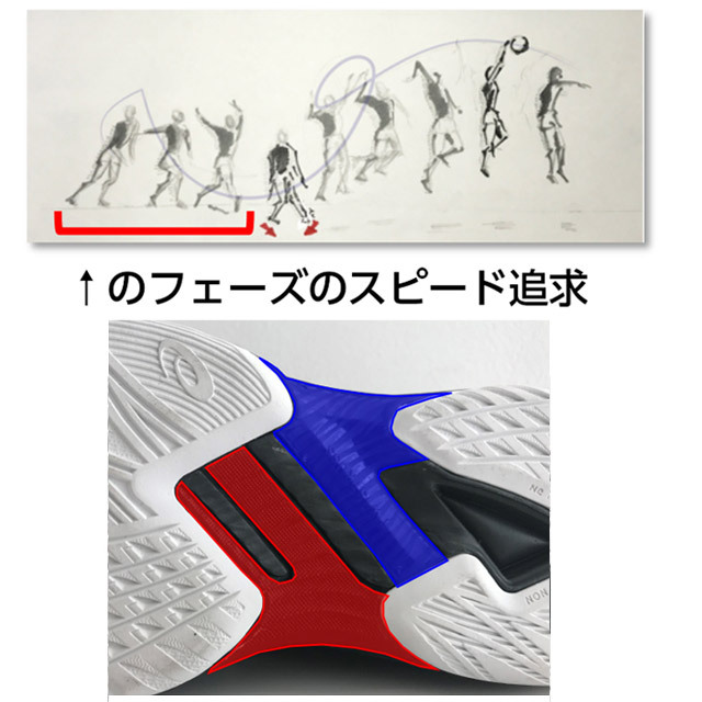 アシックス(asics) バレーボールシューズ V-SWIFT FF MT3