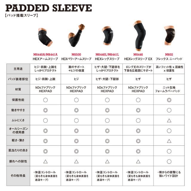 1組までメール便OK】マクダビッド(MCDAVID) ひざパッド付 フレックス