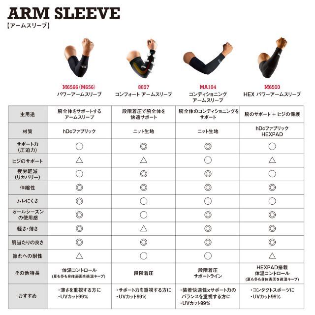 1組までメール便OK】マクダビッド(MCDAVID) HEX パワーアームスリーブ