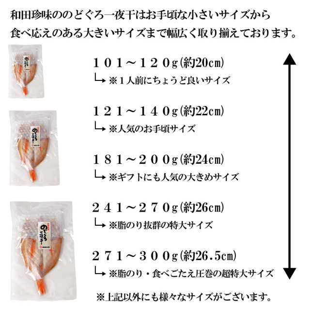 のどぐろ 15尾‼️バラ売りなら、1尾350円です✨ 中古ヘラ竿入荷！ – 仙台泉インター店（Sendai Izumi Inter）