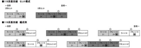 KATO車両
