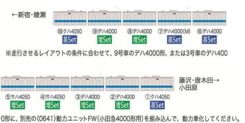 鉄道模型