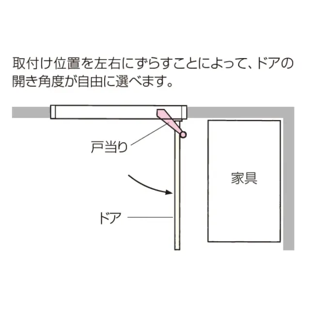 取り付け位置