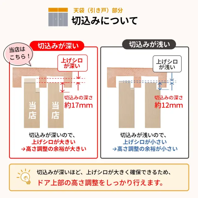 引き戸の切込み加工について