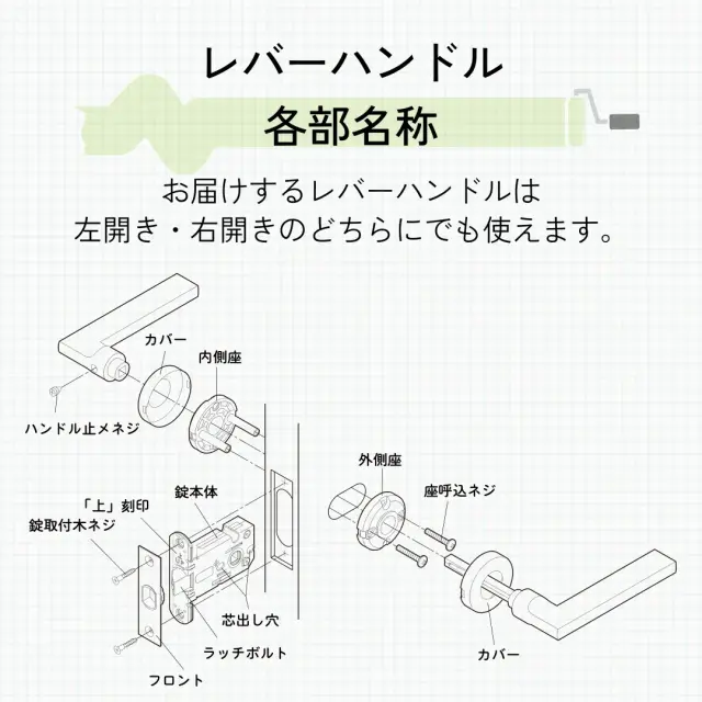 レバーハンドル各部名称