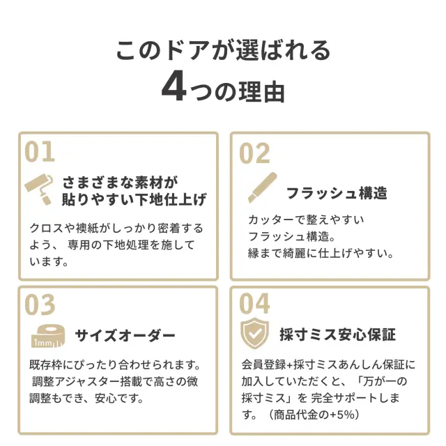 貼れるフラッシュドアが選ばれる4つの理由をまとめた説明画像