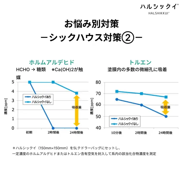 シックハウス対策②｜ホルムアルデヒド・トルエンへの吸着効果