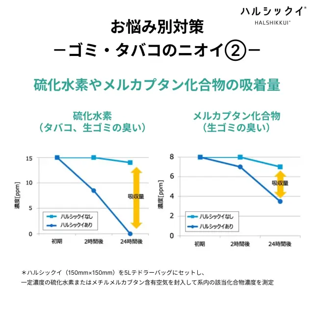 消臭対策②｜硫化水素・メルカプタンの吸着性能