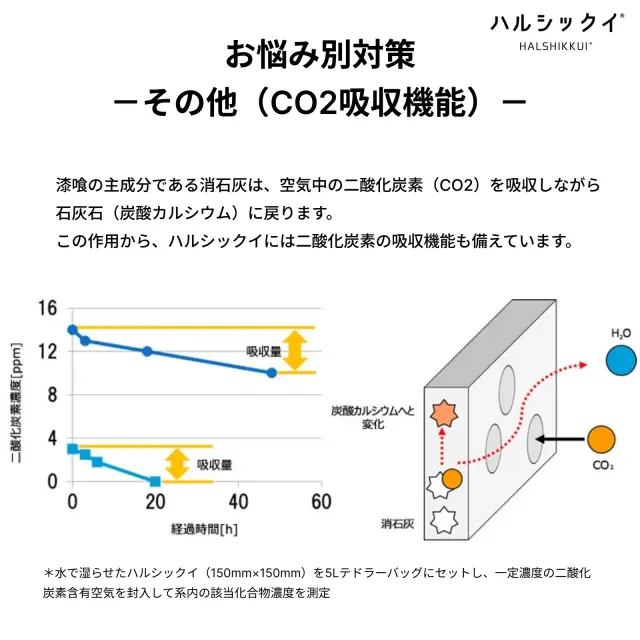 CO2（二酸化炭素）吸収機能｜空気環境を整える漆喰の力