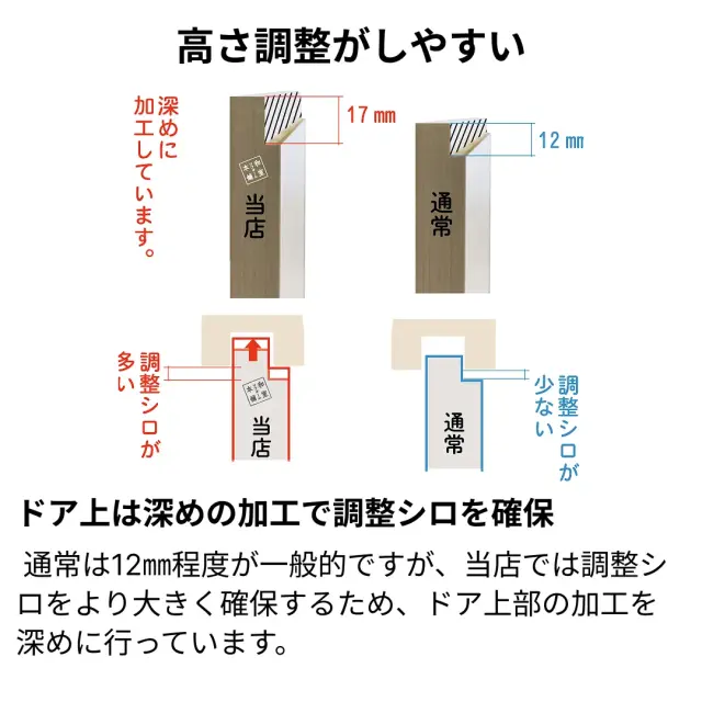 引き戸上部の加工についての説明図