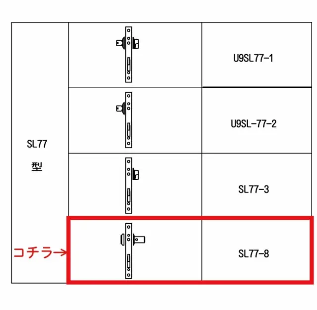 Sl77型一覧表