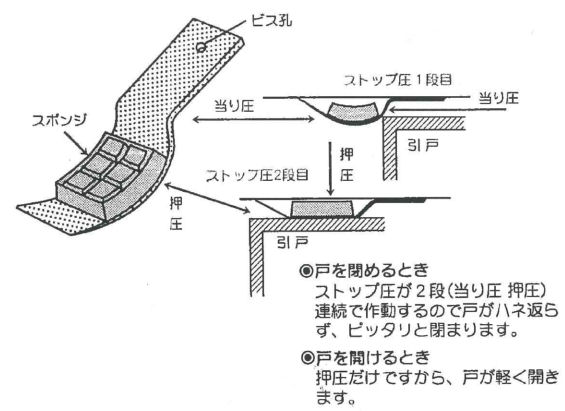 ストップV STOP