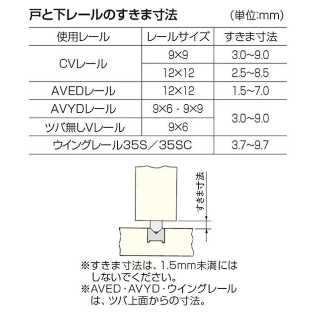 送料無料】【ポスト投函】【メール便対応】【1個の価格】VS-33ADJ