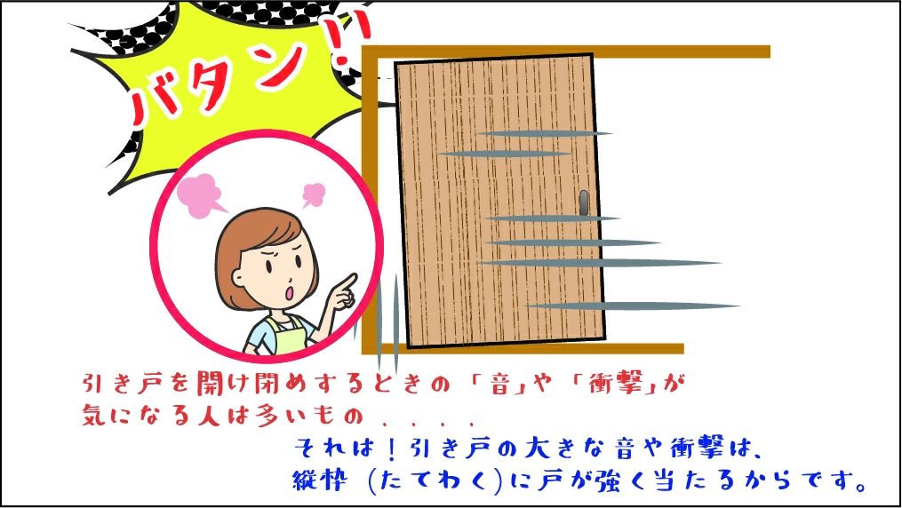 引き戸を勢いよく閉めた際に発生する衝撃音や振動のイメージ