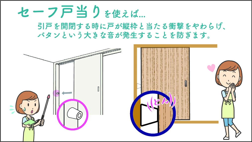 セーフ戸当たりが引き戸と枠の衝撃を吸収し開閉音を軽減するイメージ