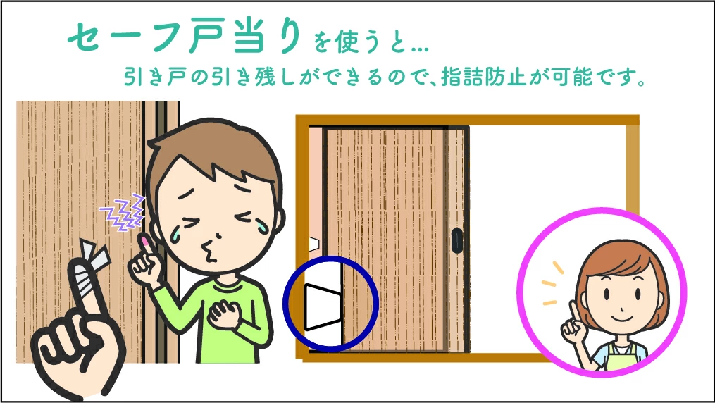 引き戸の引き残しにより指詰め防止効果を発揮するセーフ戸当たり