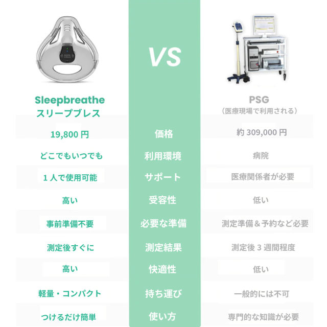 いびき、呼吸をリアルタイムモニタリングする革新的呼吸モニター
