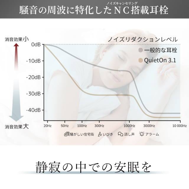 世界最小 デジタル耳栓 QuietOn 3.1 クワイエットオン 高性能ノイズ