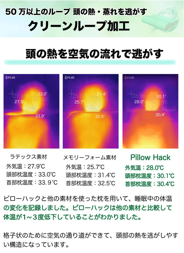 ピローハック Pillow Hack 4Dエアループ カバー付 ゲル枕 体圧分散 低