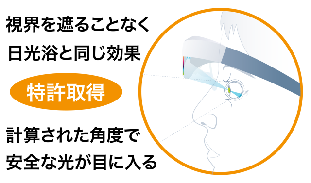 20分 x 5日間「光の力」で快眠を届ける Luminette 光セラピーメガネ