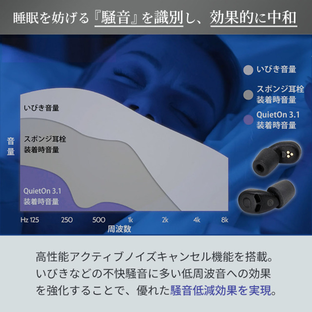 QuietOn 3.1 ウェザリー・ジャパン 電子耳栓 高性能  クワイトオン フィンランドの世界最小デジタル耳栓 QuietOn 3.1(クワイエット