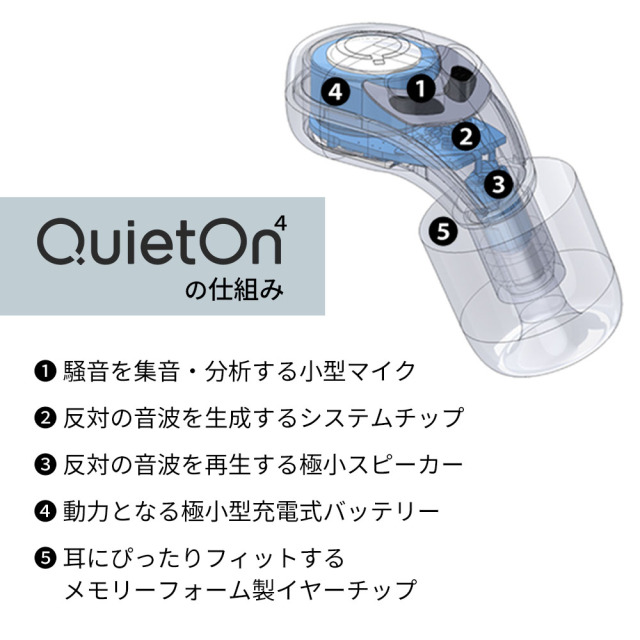 世界最小 デジタル耳栓 QuietOn 4 クワイエットオン 高性能ノイズ