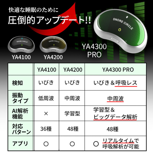 2000ポイント還元キャンペーン！ いびき防止グッズ Snorecircle pro ス