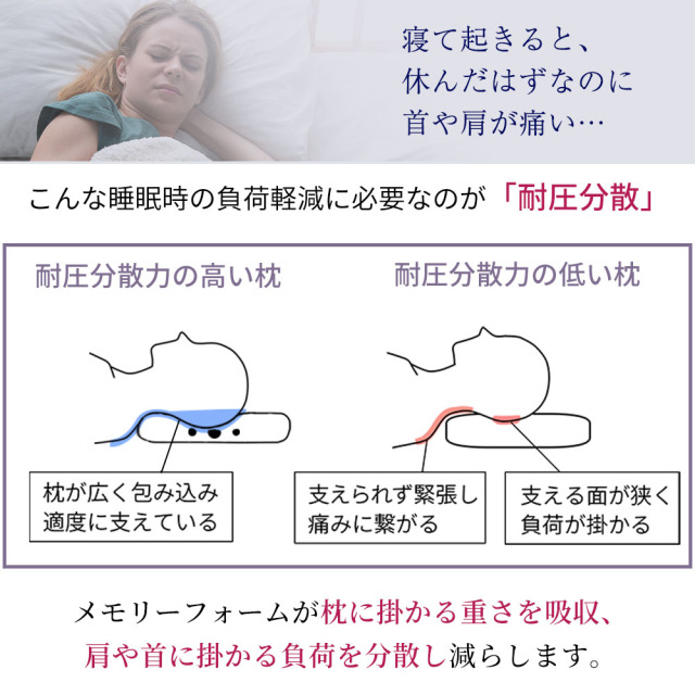 3D無重力枕 炭眠 】 泡枕 GUTNAP 活性炭配合 宇宙開発 衝撃吸収素材