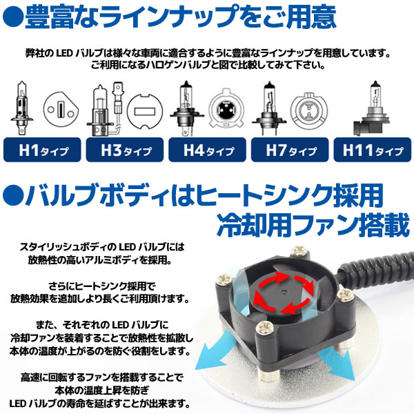 LEDヘッドライト(CREE製)