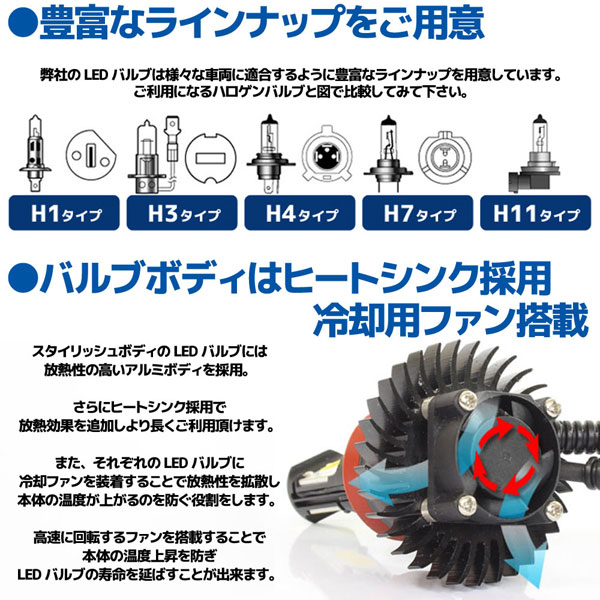 CREE社製 LEDヘッドライト フォグランプ H11