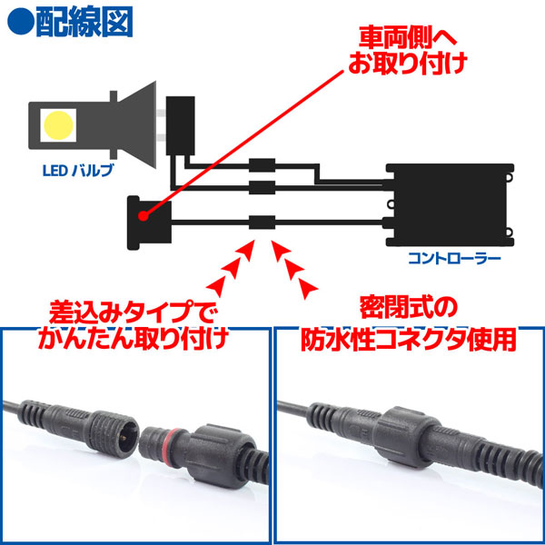 右側用ヘッドライト 配線一式付き CREE社製 LEDヘッドライト フォグランプ H4 6000k Hi/Lo切り替え