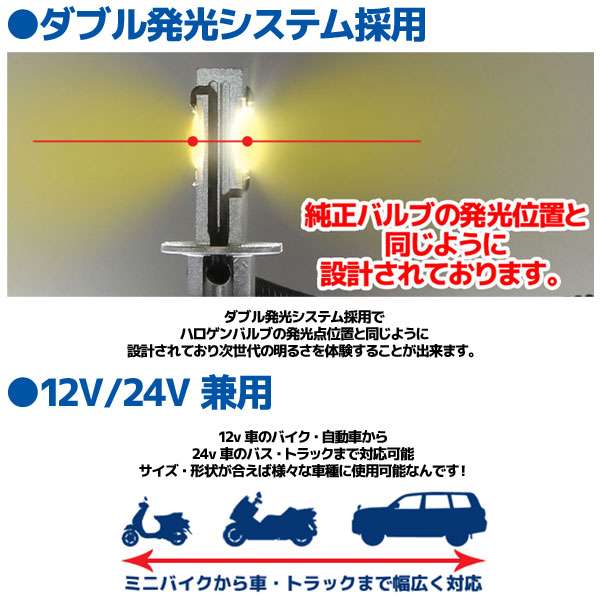 LEDヘッドライト(CREE製)H3